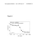 Human Monoclonal Antibody Specific for Lipopolysaccharides (LPS) of the Pseudomonas Aeruginosa IATS 011 Serotype diagram and image