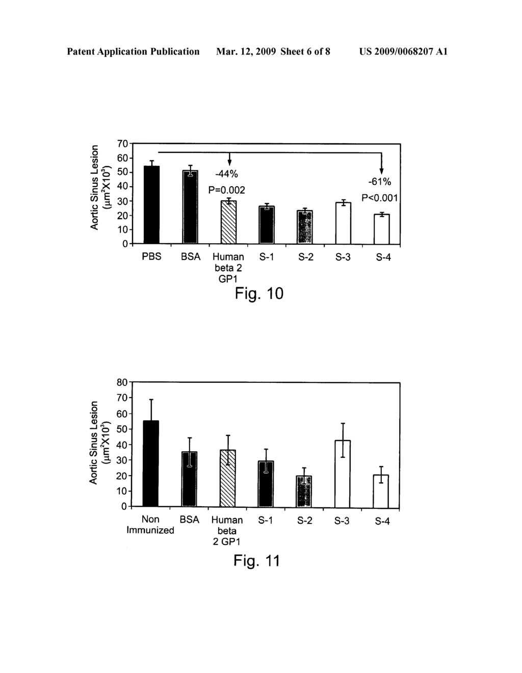 Compositions Containing Beta 2-Glycoprotein I-Derived Peptides for the Prevention and/or Treatment of Vascular Disease - diagram, schematic, and image 07