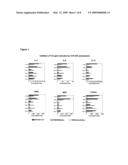 LONG TERM DISEASE MODIFICATION USING IMMUNOSTIMULATORY OLIGONUCLEOTIDES diagram and image