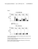 LONG TERM DISEASE MODIFICATION USING IMMUNOSTIMULATORY OLIGONUCLEOTIDES diagram and image