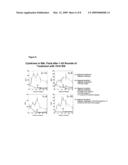 LONG TERM DISEASE MODIFICATION USING IMMUNOSTIMULATORY OLIGONUCLEOTIDES diagram and image