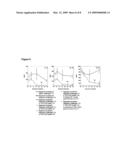 LONG TERM DISEASE MODIFICATION USING IMMUNOSTIMULATORY OLIGONUCLEOTIDES diagram and image