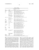 LONG TERM DISEASE MODIFICATION USING IMMUNOSTIMULATORY OLIGONUCLEOTIDES diagram and image