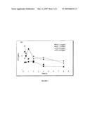 Oral Cephalotaxine Dosage Forms diagram and image