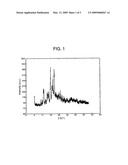 Novel Pharmaceutical Compositions diagram and image