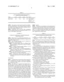 Process for the Manufacture of Powders of Inhalable Medicaments diagram and image