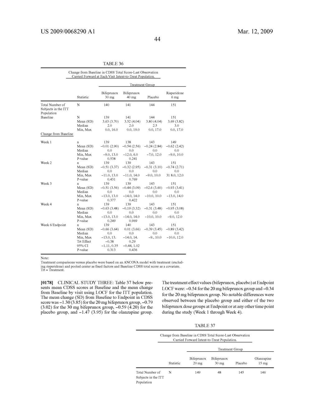 BIFEPRUNOX DOSES FOR TREATING SCHIZOPHRENIA - diagram, schematic, and image 53