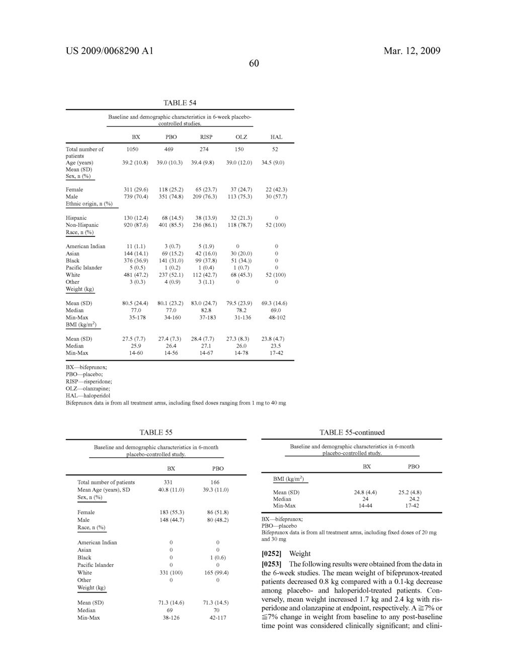 BIFEPRUNOX DOSES FOR TREATING SCHIZOPHRENIA - diagram, schematic, and image 69