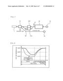 Blow Air Supply Unit for Blow Molding Machine diagram and image