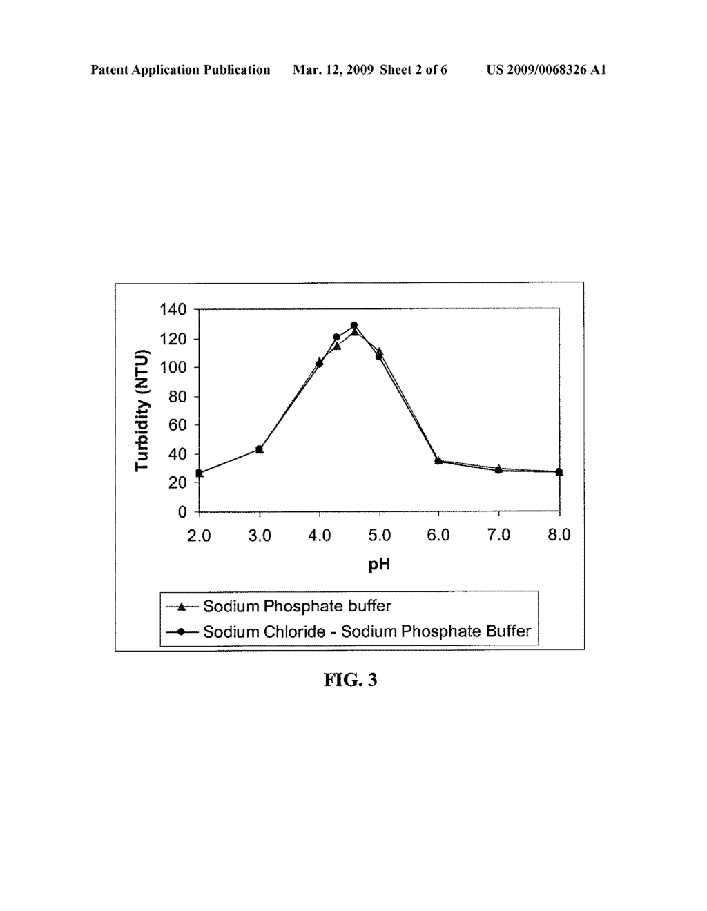 Methods and Compositions Involving Whey Protein Isolates - diagram, schematic, and image 03