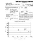 MAGNESIUM-TITANIUM SOLID SOLUTION ALLOYS diagram and image