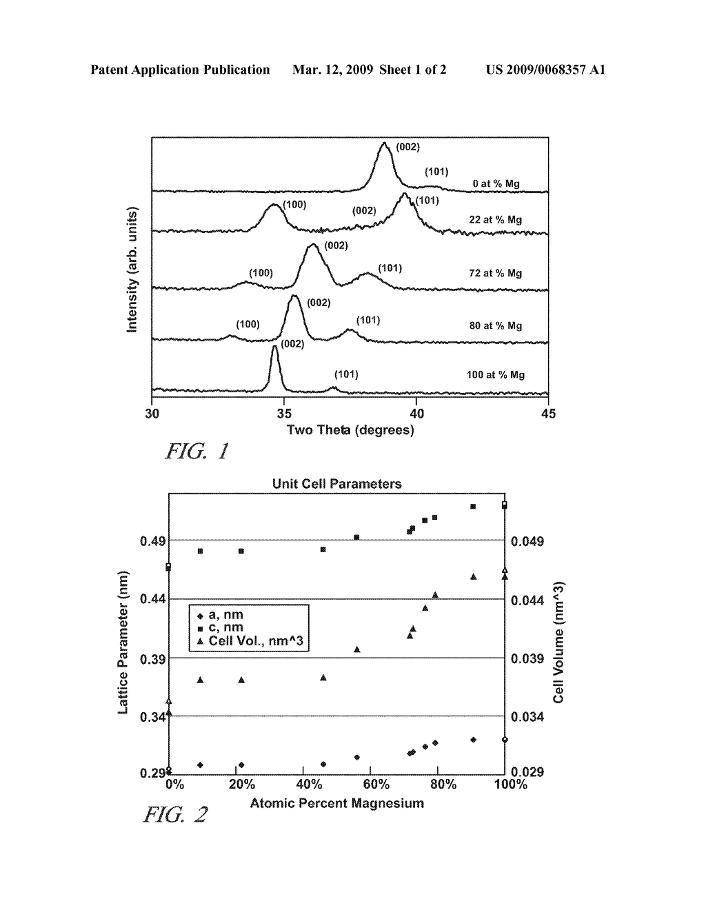 MAGNESIUM-TITANIUM SOLID SOLUTION ALLOYS - diagram, schematic, and image 02