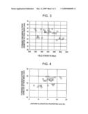 Ferritic stainless steel sheet for use in raw material pipe for forming bellows pipe diagram and image