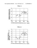 Ferritic stainless steel sheet for use in raw material pipe for forming bellows pipe diagram and image