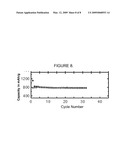 SILICON MODIFIED NANOFIBER PAPER AS AN ANODE MATERIAL FOR A LITHIUM SECONDARY BATTERY diagram and image