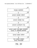 BATTERY-OPERATED WIRELESS-COMMUNICATION APPARATUS AND METHOD diagram and image