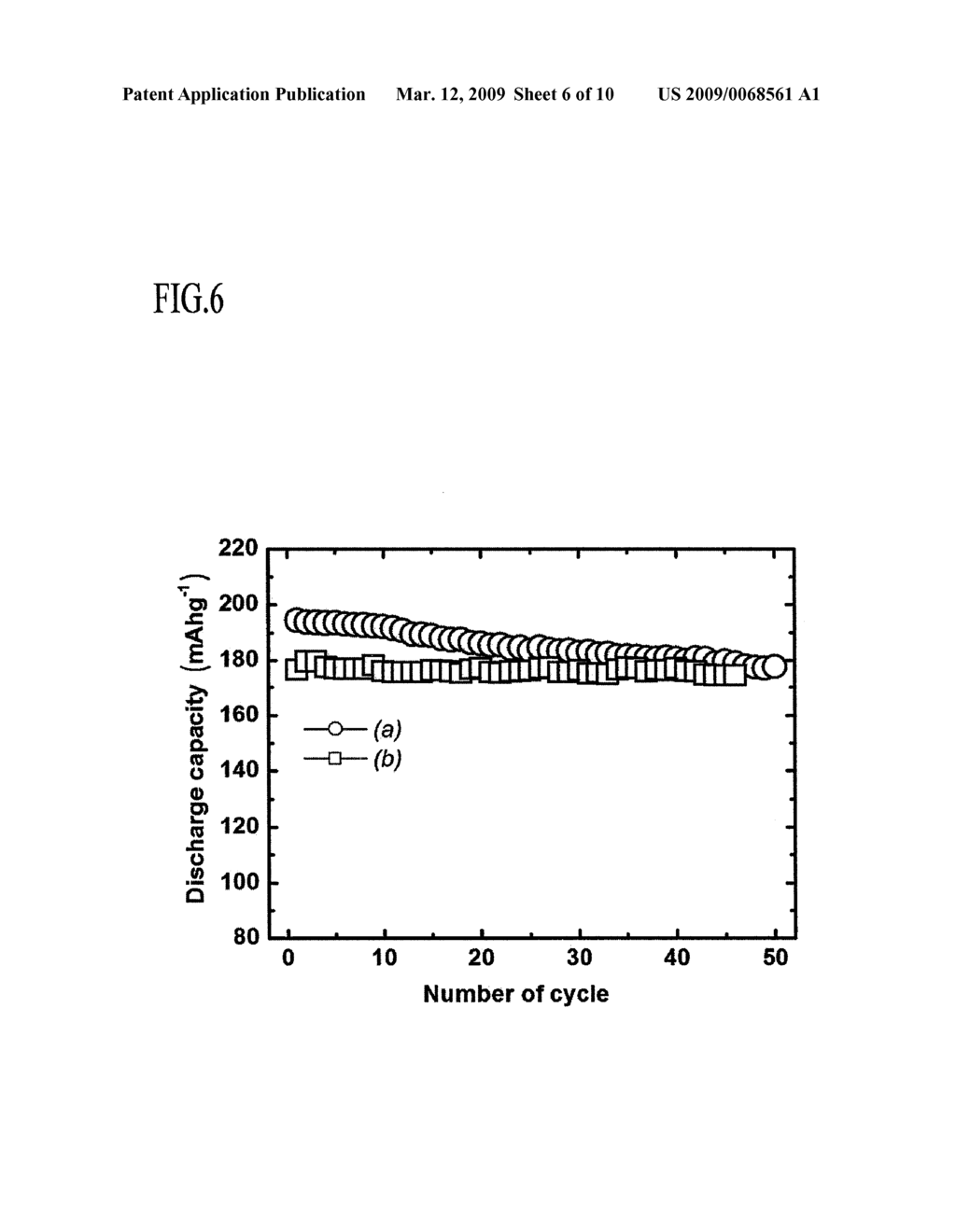 POSITIVE ACTIVE MATERIAL FOR LITHIUM BATTERY, METHOD OF PREPARING THE SAME, AND LITHIUM BATTERY INCLUDING THE SAME - diagram, schematic, and image 07