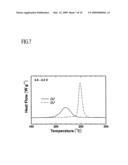 POSITIVE ACTIVE MATERIAL FOR LITHIUM BATTERY, METHOD OF PREPARING THE SAME, AND LITHIUM BATTERY INCLUDING THE SAME diagram and image