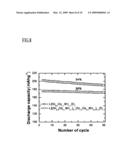 POSITIVE ACTIVE MATERIAL FOR LITHIUM BATTERY, METHOD OF PREPARING THE SAME, AND LITHIUM BATTERY INCLUDING THE SAME diagram and image