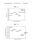 METHOD OF DESIGNING COMPOSITION OF LIQUID ELECTROLYTE FOR HIGH CHARGE/DISCHARGE RATE diagram and image