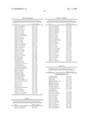 Highly conserved genes and their use to generate probes and primers for detection of microorganisms diagram and image