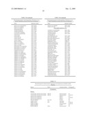 Highly conserved genes and their use to generate probes and primers for detection of microorganisms diagram and image