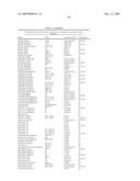 Highly conserved genes and their use to generate probes and primers for detection of microorganisms diagram and image