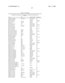 Highly conserved genes and their use to generate probes and primers for detection of microorganisms diagram and image