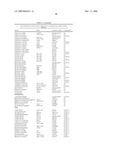 Highly conserved genes and their use to generate probes and primers for detection of microorganisms diagram and image