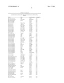 Highly conserved genes and their use to generate probes and primers for detection of microorganisms diagram and image