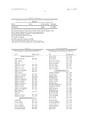 Highly conserved genes and their use to generate probes and primers for detection of microorganisms diagram and image