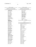 Highly conserved genes and their use to generate probes and primers for detection of microorganisms diagram and image