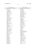 Highly conserved genes and their use to generate probes and primers for detection of microorganisms diagram and image