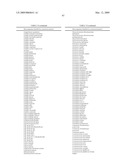 Highly conserved genes and their use to generate probes and primers for detection of microorganisms diagram and image