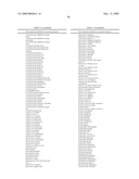 Highly conserved genes and their use to generate probes and primers for detection of microorganisms diagram and image