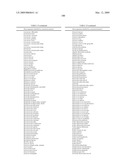 Highly conserved genes and their use to generate probes and primers for detection of microorganisms diagram and image