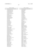 Highly conserved genes and their use to generate probes and primers for detection of microorganisms diagram and image