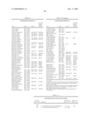 Highly conserved genes and their use to generate probes and primers for detection of microorganisms diagram and image