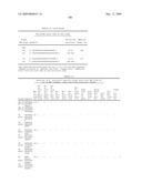 Highly conserved genes and their use to generate probes and primers for detection of microorganisms diagram and image