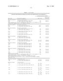 Highly conserved genes and their use to generate probes and primers for detection of microorganisms diagram and image