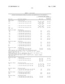 Highly conserved genes and their use to generate probes and primers for detection of microorganisms diagram and image