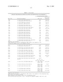 Highly conserved genes and their use to generate probes and primers for detection of microorganisms diagram and image