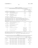 Highly conserved genes and their use to generate probes and primers for detection of microorganisms diagram and image