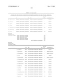 Highly conserved genes and their use to generate probes and primers for detection of microorganisms diagram and image