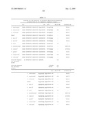 Highly conserved genes and their use to generate probes and primers for detection of microorganisms diagram and image