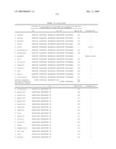 Highly conserved genes and their use to generate probes and primers for detection of microorganisms diagram and image