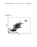 Highly conserved genes and their use to generate probes and primers for detection of microorganisms diagram and image