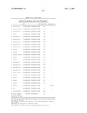 Highly conserved genes and their use to generate probes and primers for detection of microorganisms diagram and image