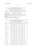 Highly conserved genes and their use to generate probes and primers for detection of microorganisms diagram and image