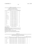 Highly conserved genes and their use to generate probes and primers for detection of microorganisms diagram and image